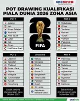 Berapa Slot Asia Di Piala Dunia 2026